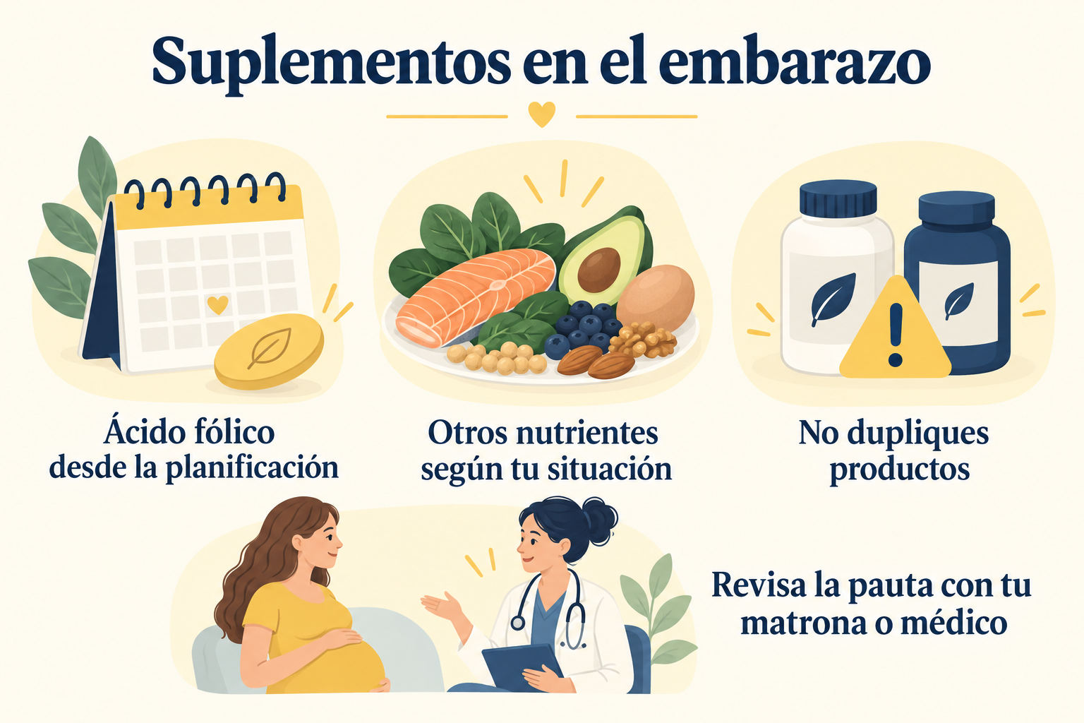 Guía ilustrada sobre ácido fólico, alimentación y revisión profesional de suplementos durante el embarazo