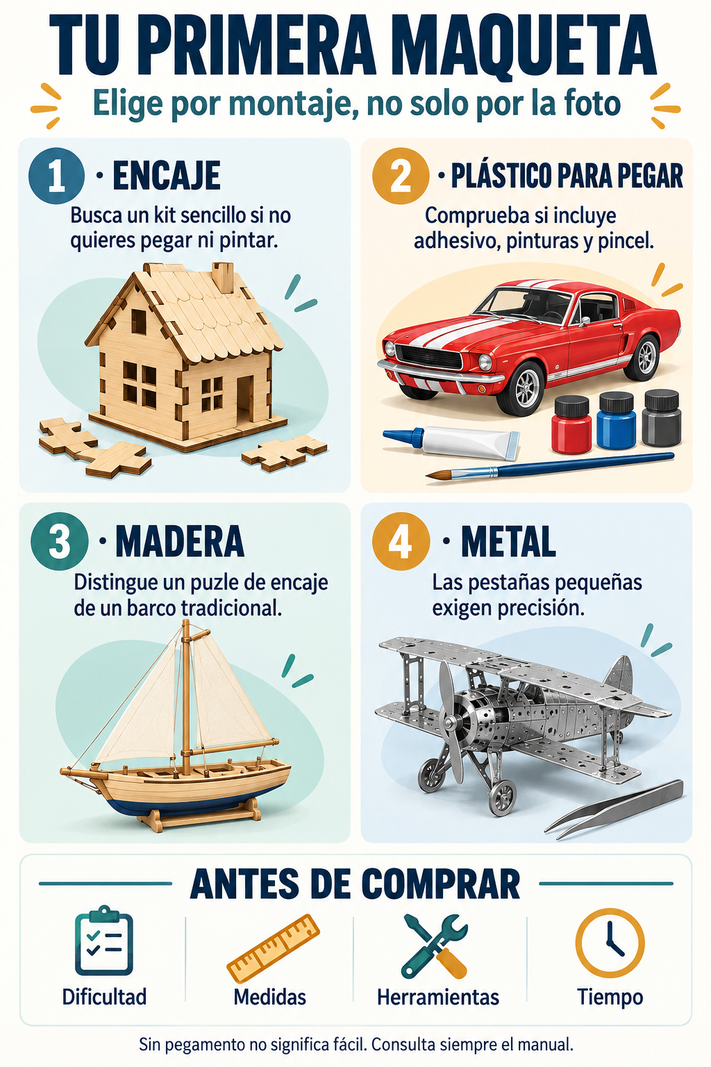 Guía para elegir una primera maqueta: encaje, plástico para pegar, madera y metal; revisar dificultad, medidas, herramientas y tiempo