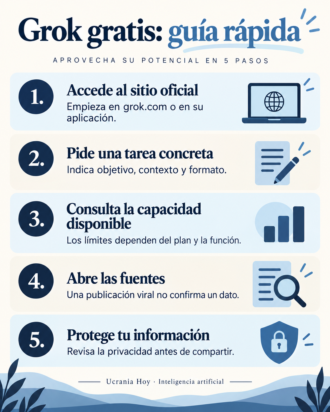 Infografía de Grok gratis: acceso oficial, tareas útiles y comprobación de respuestas